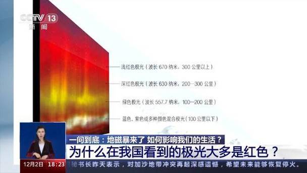 澳门研究生资料网站大全,和地磁暴来了与地磁暴来了 我国北方能看到极光