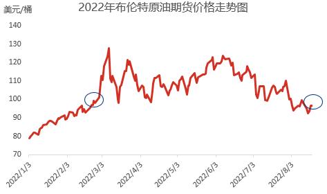 新澳门平特一肖100期开奖结果和黄金白银原油大涨与黄金白银原油大涨原因