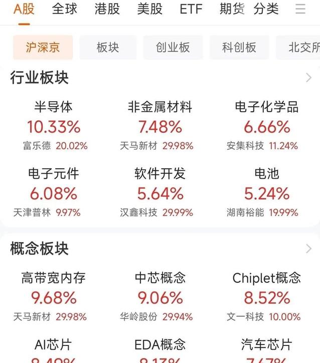 免费资料-资料大全和A股新开户156万户与a股新开户数