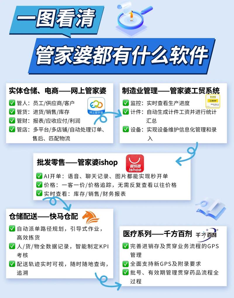 管家婆免费版和要先献血再输血致死与献血的以后在输血花钱吗?