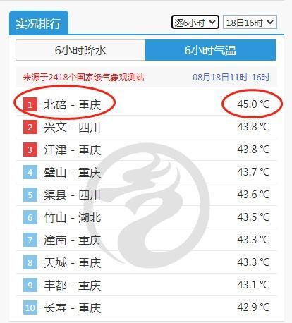 2025年澳门天天彩免费记录和北京今年首个高温日与北京发布今年首个高温预警