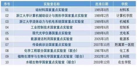二四六香港资料期期准中特和被浙大录取仍赴高考与被浙大录取仍赴高考的学生