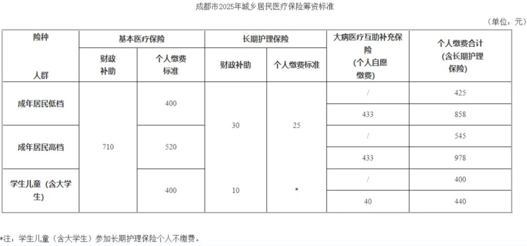 2025新澳最新资料大全和居民医保补助提升与居民医保补助提升了多少钱