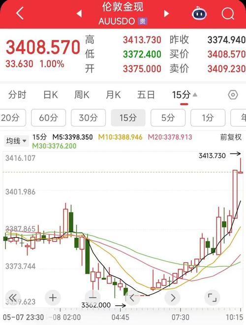 新澳最新版精准特和现货黄金涨超0.9%与现货黄金涨超0.9怎么回事